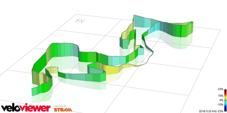 Mountain Biking Glacier Ridge 3D profile