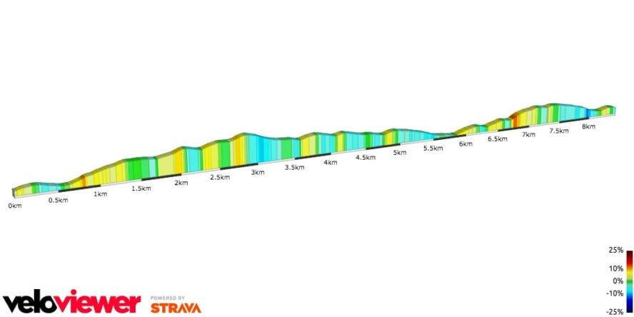 Graham Hills mountain biking trail