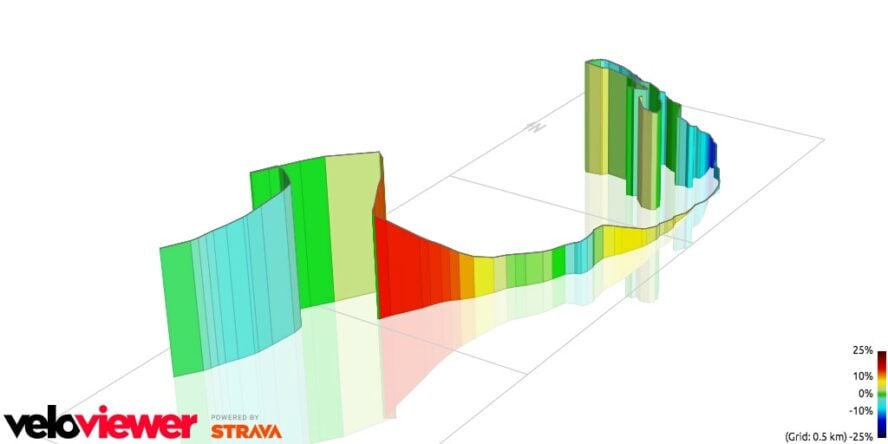 Mountain Biking Highbridge Park 3D profile