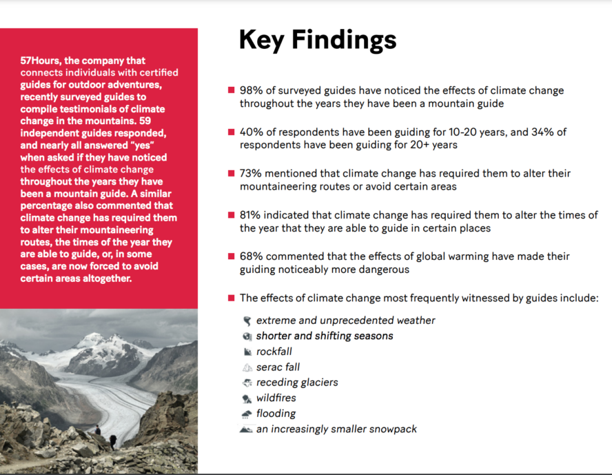 Over two-thirds of respondents have said climate change has required them to alter their season for guiding and the mountaineering routes they take clients on.